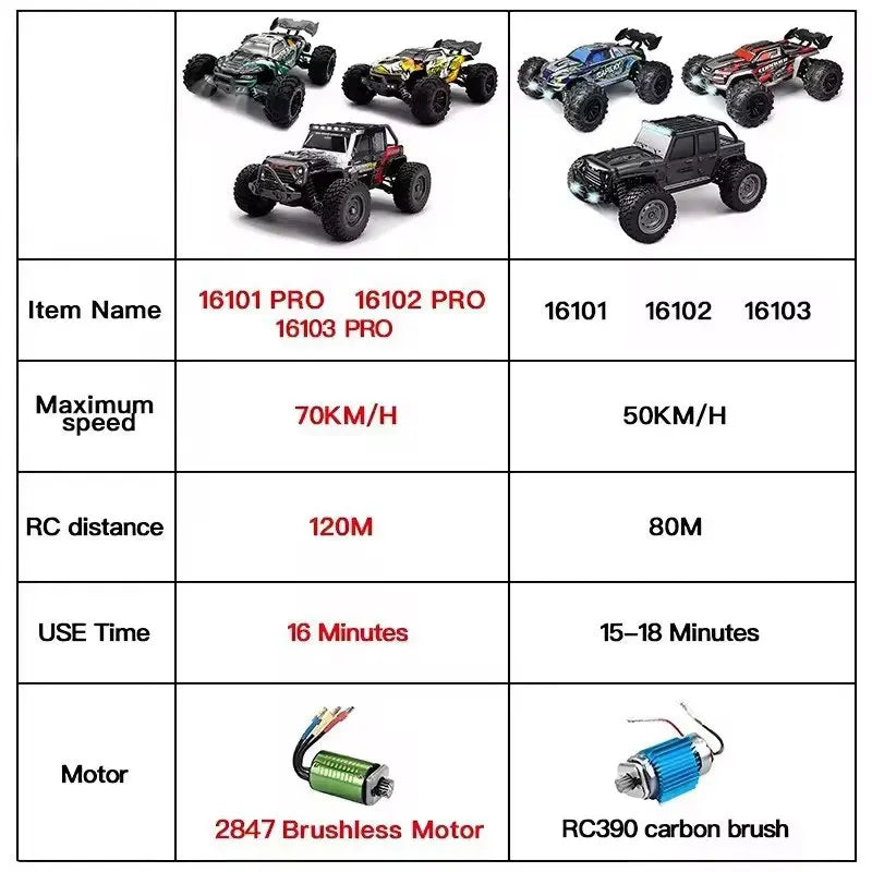 1:16 4WD RC Car 70KM/H Or 50KM/H With LED Remote Control Cars High Speed Drift Monster 4x4 Truck for Kids vs Wltoys 144001 Toys